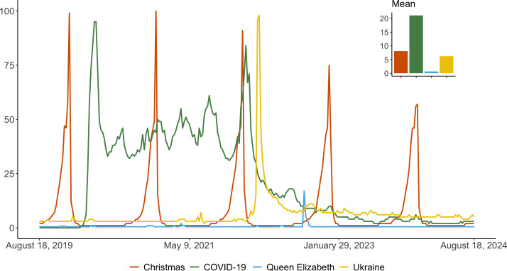Infodemic Versus Viral Information Spread: Key Differences and Open Challenges.