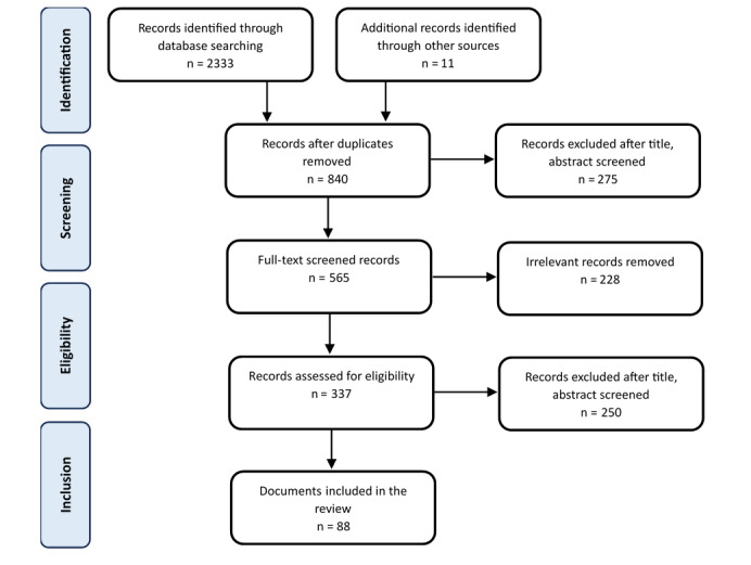 Methodological and Systematic Errors in Systematic Reviews in Health Domain: A Systematic Review.
