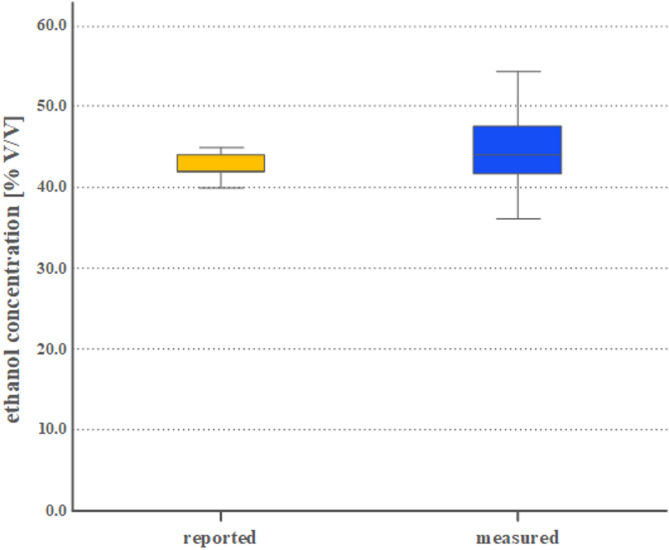 Heavy metal contamination in unrecorded rakia from Kosovo and its public health implications.