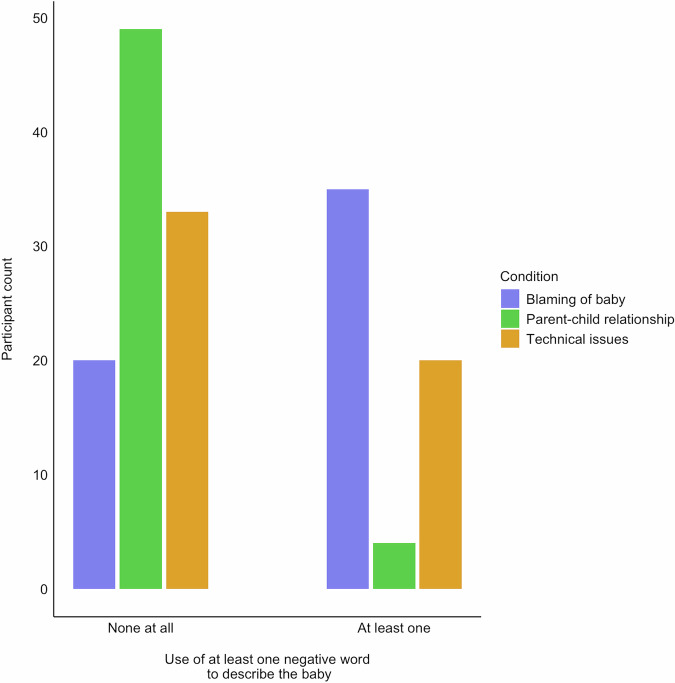 Evidence that prenatal care visit experiences influence perceptions of the child.