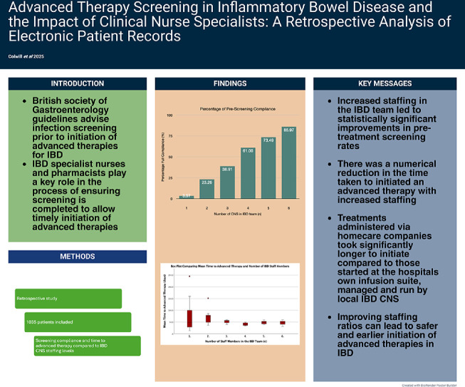 Advanced therapy screening in inflammatory bowel disease and the impact of clinical nurse specialists: A retrospective analysis of electronic patient records.