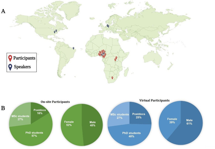 The ISN Neuroscience School, Ondo 2024, Gene-environment interactions in neurological disorders: a contemporary update.