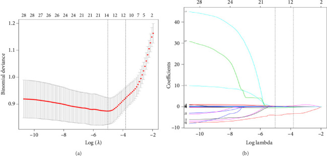 Machine Learning-Based Prediction of In-Hospital Mortality in Severe COVID-19 Patients Using Hematological Markers.