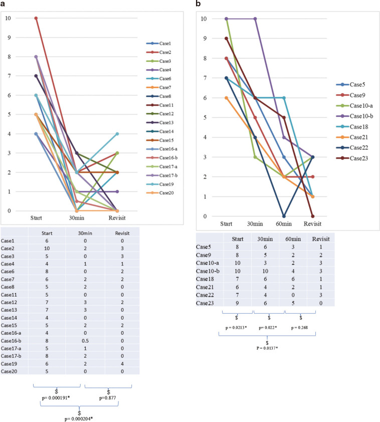 Early introduction of intravenous oxycodone injection followed by quick titration to oral oxycodone in outpatient cancer pain treatment in opioid-naïve patients: "oxycodone bridge method".