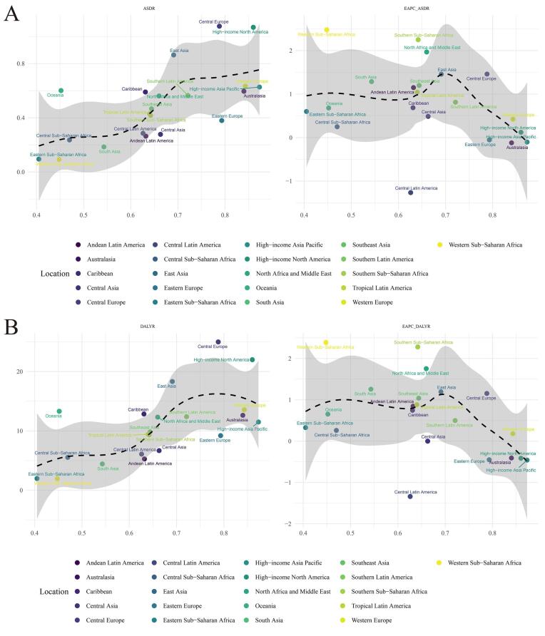Burden of Tracheal, Bronchus, and Lung Cancer Attributable to High Fasting Plasma Glucose.