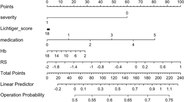 Radiomics prediction of surgery in ulcerative colitis refractory to medical treatment.