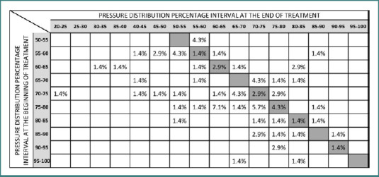 Evaluating plantar correction strategies in pediatric growing pains: a postural and pain analysis in 647 children.