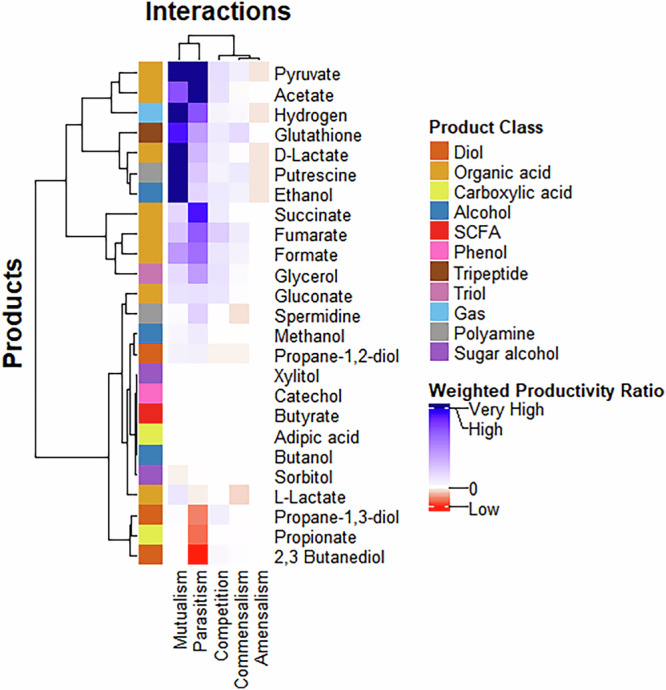 COmmunity and Single Microbe Optimisation System (COSMOS).