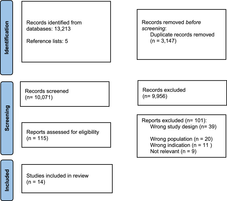 Cost Effectiveness of Left Ventricular Assist Devices (LVADs) as Destination Therapy: A Systematic Review.