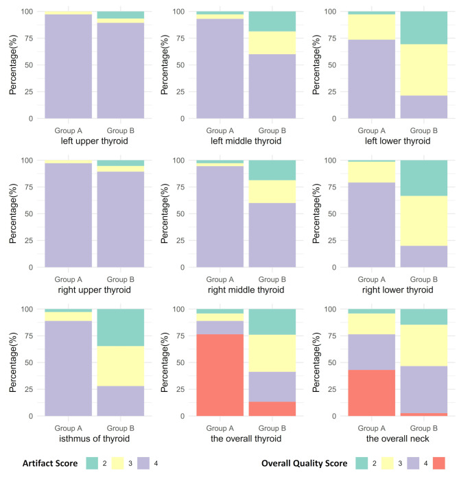 The impact of a simple positioning aid device on the diagnostic performance of thyroid cancer in CT scans: a randomized controlled trial.
