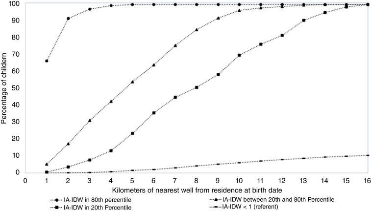 Exposures from Oil and Gas Development and Childhood Leukemia Risk in Colorado: A Population-Based Case-Control Study.