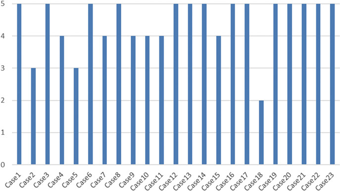 Early introduction of intravenous oxycodone injection followed by quick titration to oral oxycodone in outpatient cancer pain treatment in opioid-naïve patients: "oxycodone bridge method".