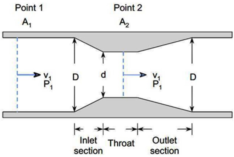 Beneficial Effects of the Novel Digital Incentive Spirometer Device and Incentive Spirometer in Patients Undergoing Open-Heart Surgery: Randomized Controlled Trial.