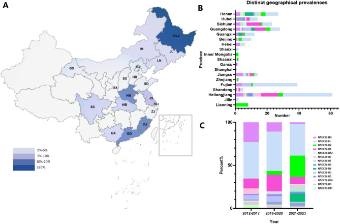 Genomic characteristics and epidemic trends of NADC30-like PRRSV in China.