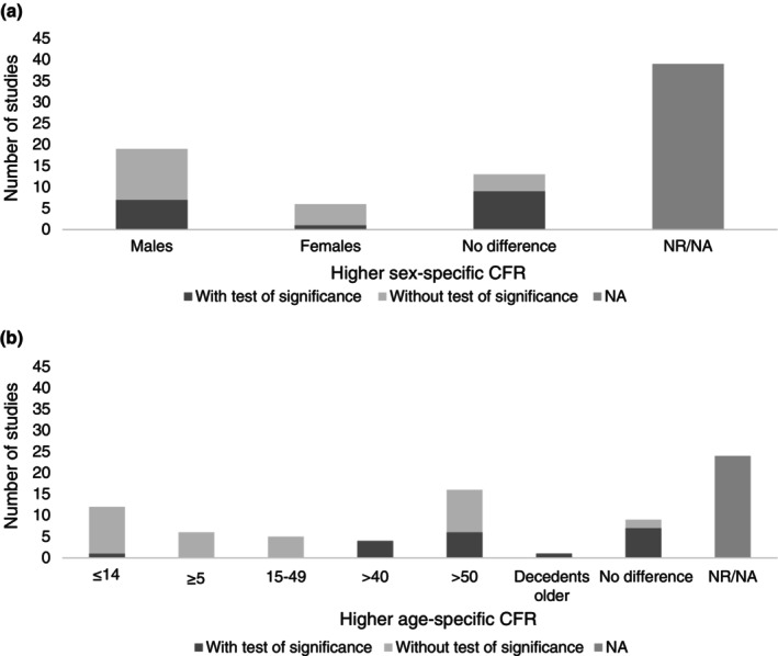 Risk factors for cholera mortality: A scoping review.