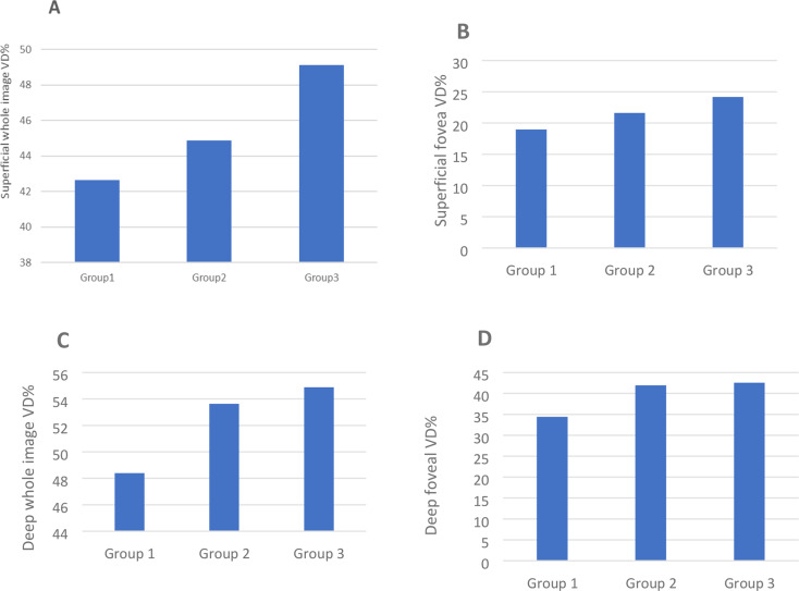 Assessment of retinal microvascular changes in patients with systemic lupus erythematosus using optical coherence tomography angiography.