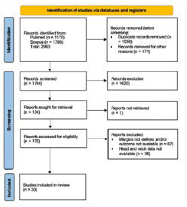Margins in head and neck non-melanoma skin cancer surgery: clinical/pathological criteria and their impact on oncological outcomes and therapeutic choices. A systematic review.