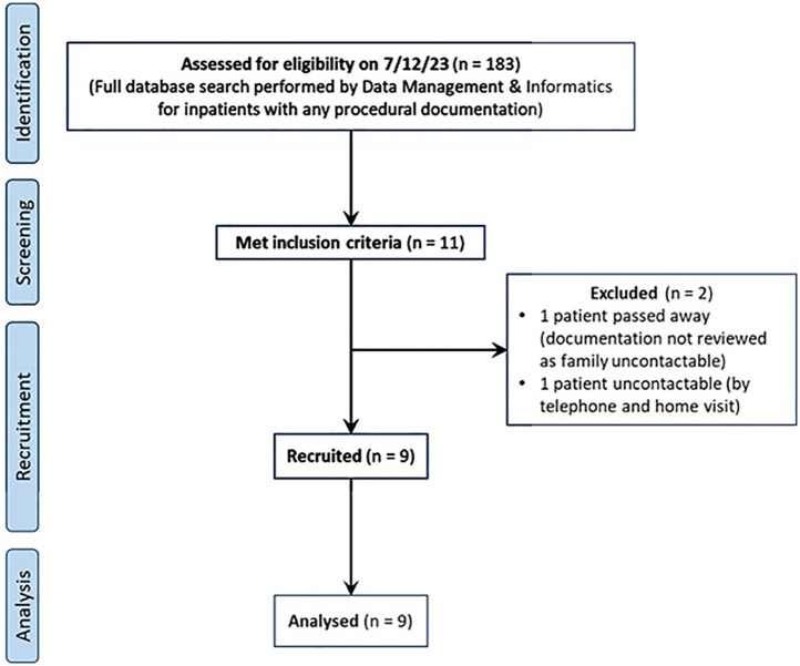 Bedside ultrasound-guided genicular nerve block with corticosteroids and lignocaine for knee osteoarthritis improves pain and participation, and is safe in inpatient rehabilitation: a retrospective case series.