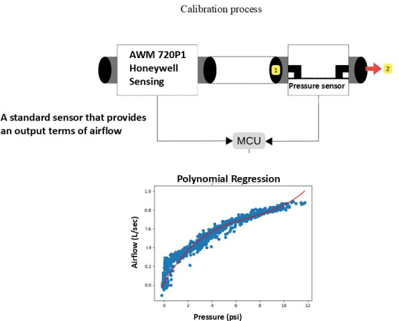 Beneficial Effects of the Novel Digital Incentive Spirometer Device and Incentive Spirometer in Patients Undergoing Open-Heart Surgery: Randomized Controlled Trial.