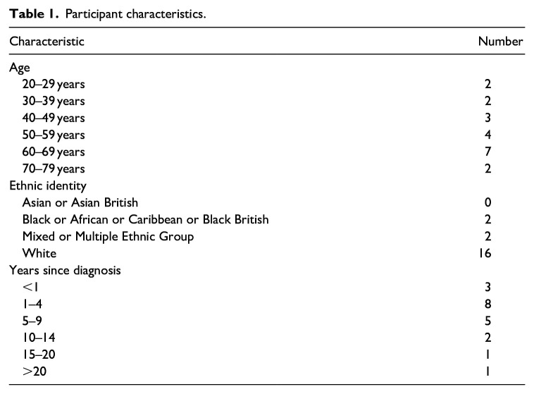 Loss, shame and secrecy in women's experiences of a vulval skin condition: A qualitative study.