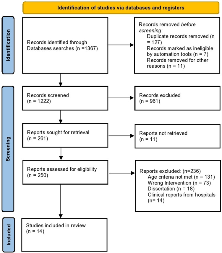 Evaluating the Efficacy of Music-Based Therapy in Children and Adolescents with Physical and Mental Health Challenges: A Systematic Review.