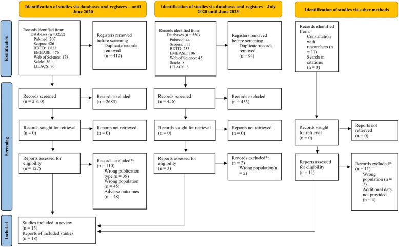 Deficiency of B vitamins in women of childbearing age, pregnant, and lactating women in Brazil: a systematic review.