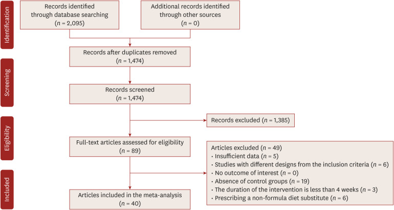 The effect of meal replacements therapy on blood pressure and C-reactive protein: a systematic review and meta-analysis of randomized controlled trials.