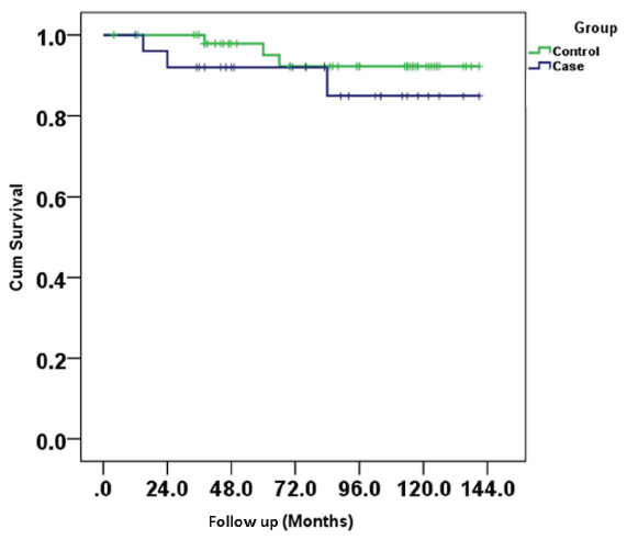 The Prevalence and Outcomes of BK Polyoma Virus Nephropathy in Living Donor Kidney Transplant Recipients.