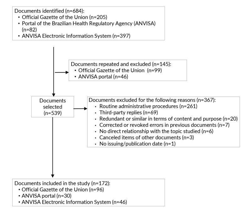 Actions to mitigate ocular adverse events related to hair styling cosmetics in Brazil: a descriptive and correlational study (2022-2024).