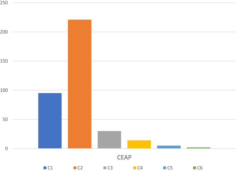 Technical Efficacy and Safety of Outpatient Endovenous Laser Ablation of Varicose Veins Under Local Anesthesia.