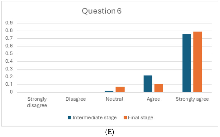 Transforming Pharmacy Students' Perceptions of Diabetes: An Innovative Teaching Approach Using Patient Interviews and Photovoice.