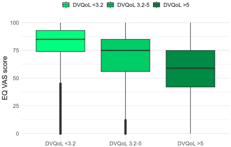 Quality of life in diverticular disease: translation and validation of the Danish version of the diverticulitis quality of life instrument (DV‑QOL).