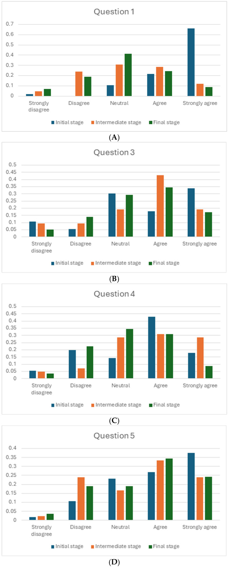 Transforming Pharmacy Students' Perceptions of Diabetes: An Innovative Teaching Approach Using Patient Interviews and Photovoice.
