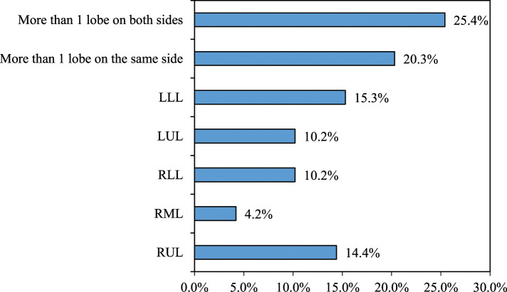 The Diagnostic Utility of Bronchoalveolar Lavage in Pulmonary Infections: <i>Study from a tertiary care hospital in Oman</i>.