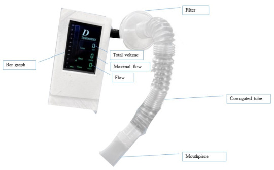 Beneficial Effects of the Novel Digital Incentive Spirometer Device and Incentive Spirometer in Patients Undergoing Open-Heart Surgery: Randomized Controlled Trial.