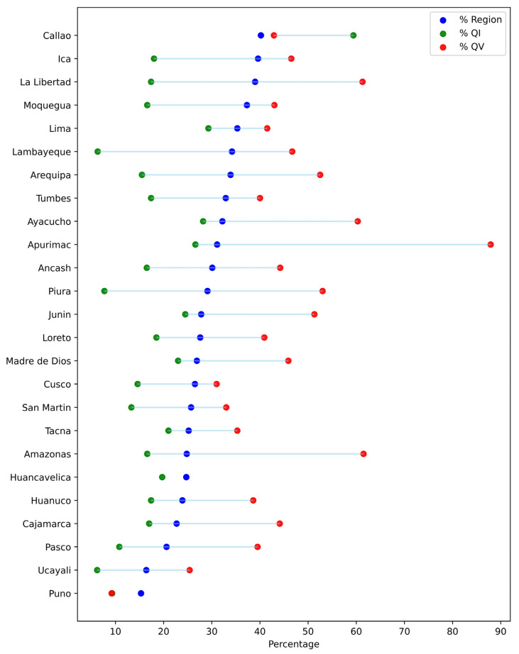 Access to Blood Glucose Testing in Peru: Who Is Getting Tested?