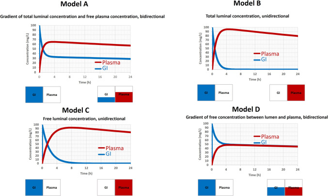 PBPK Modeling to Support Bioavailability and Bioequivalence Assessment in Pediatric Populations.