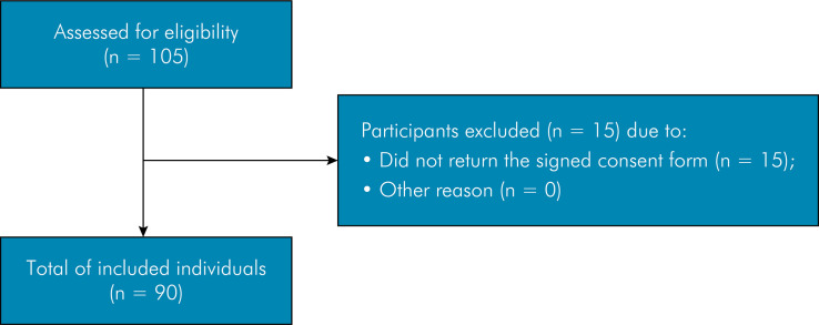 Temporomandibular joint disorders, happiness, and COMT, HTR2A and FKBP5 polymorphisms in adolescents: a cross-sectional study.