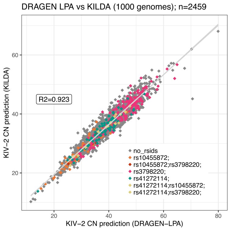 KILDA: identifying KIV-2 repeats from kmers.