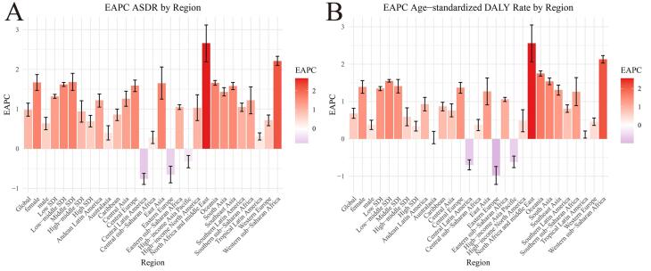 Burden of Tracheal, Bronchus, and Lung Cancer Attributable to High Fasting Plasma Glucose.