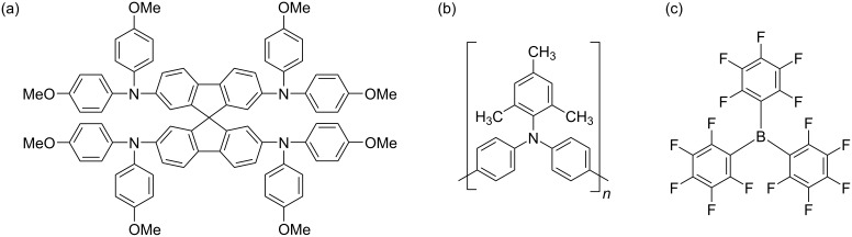 The impact of tris(pentafluorophenyl)borane hole transport layer doping on interfacial charge extraction and recombination.