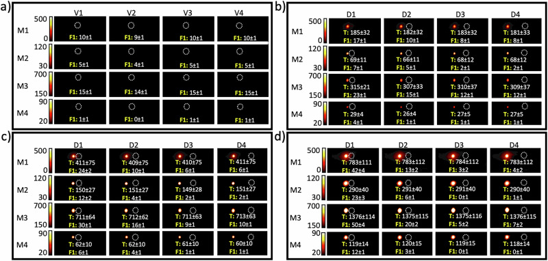 Spillover can limit accurate signal quantification in MPI.
