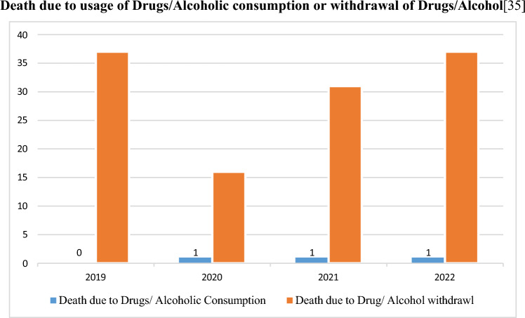 Rethinking on the interplay of substance abuse and mental health in Indian prisons: a critical analysis.