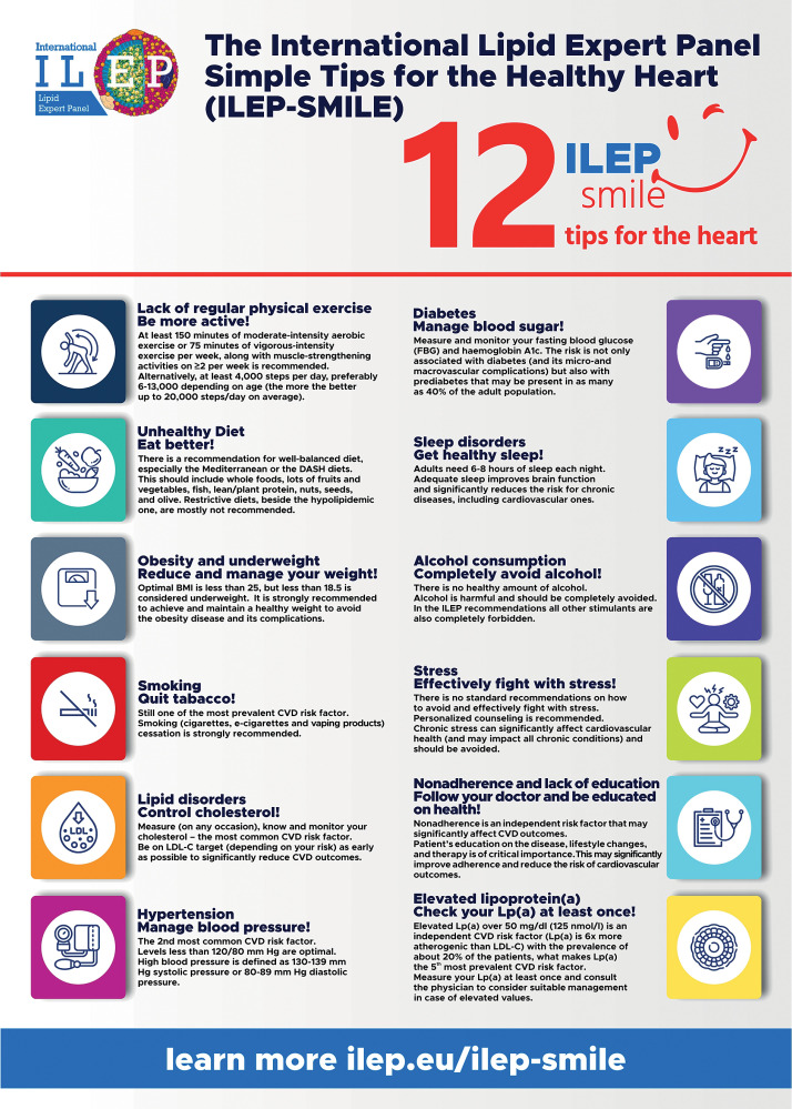 A 360° perspective on cardiovascular prevention: the International Lipid Expert Panel SiMple tIps for the heaLthy hEart (ILEP-SMILE).