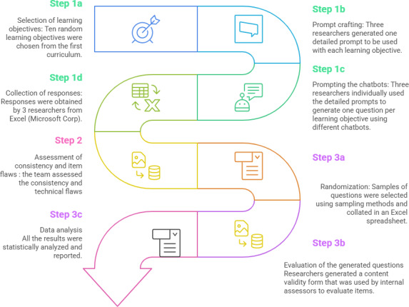 Chatbots' Role in Generating Single Best Answer Questions for Undergraduate Medical Student Assessment: Comparative Analysis.