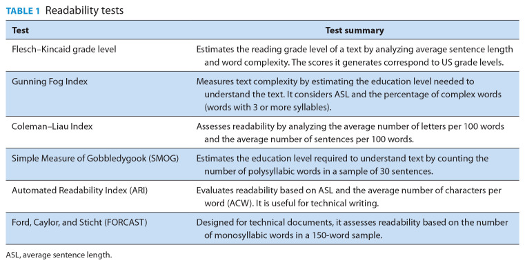 Lost in translation: Assessing the readability of online information on community pharmacy services.