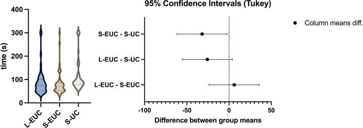 Teaching Neonatal Emergency Umbilical Venous Access to Untrained Medical Staff: A Pilot Study Using Video Instruction and Real Umbilical Cords.