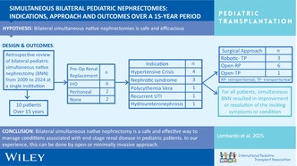 Simultaneous Bilateral Pediatric Nephrectomies: Indications, Approach and Outcomes Over a 15-Year Period.