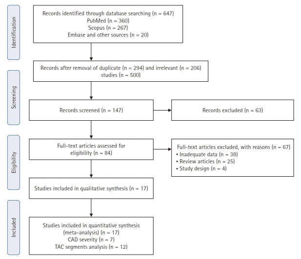 Thoracic aortic calcification as a predictor of coronary artery disease: a systematic review and meta-analysis.