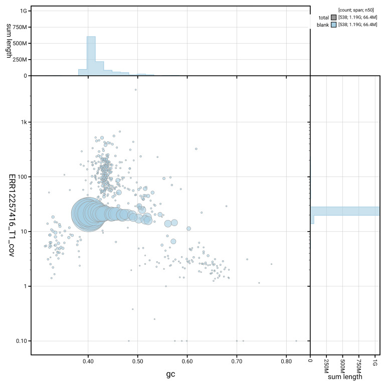 The genome sequence of the Common Goldeneye, <i>Bucephala clangula</i> (Linnaeus, 1758).